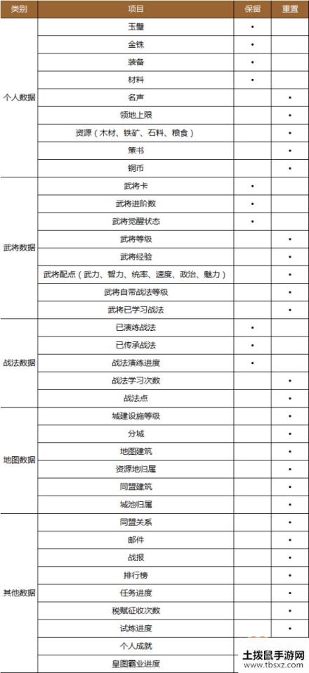 三国志战略版S2赛季介绍 S2赛季有什么变动