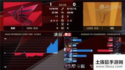 2020LPL春季赛3月22日RWvsV5赛事回顾 RW2-0V5