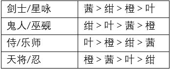 一血万杰各职业赠礼一览 全职业该怎么赠礼