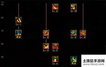DNF100级小魔女搬砖加点攻略