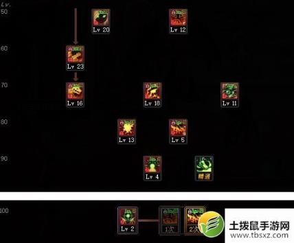 DNF100级血狱君主搬砖加点攻略