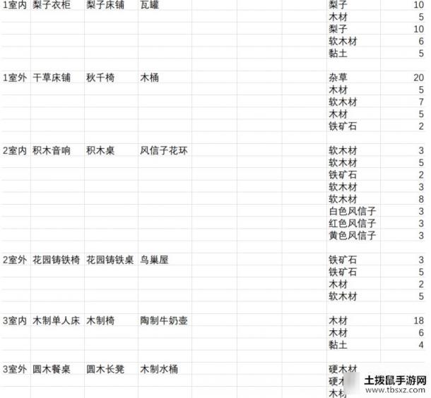 《集合啦动物森友会》房子需要哪些家具