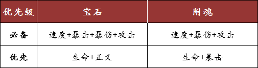 航海王燃烧意志新世界路飞宝石附魂如何配置 新世界路飞宝石附魂选择推荐