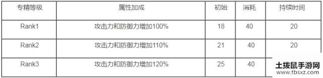 明日方舟风笛专精哪个技能好_风笛技能专精推荐[图]