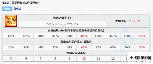 FGOFA复刻从者技能强化一览