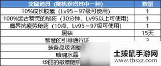 DNF回归玩家口令码是什么 DNF百级版本回顾玩家专属口令码一览