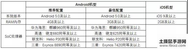 风云岛行动手机配置要求分享 风云岛行动什么配置手机能玩