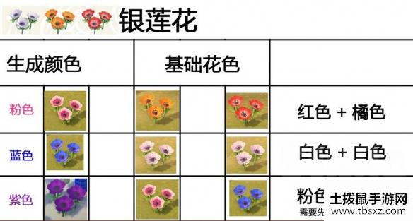 土拨鼠手游网