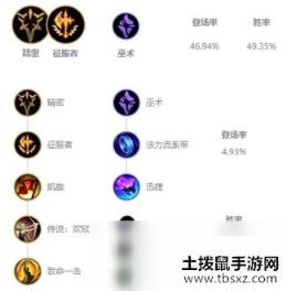 《LOL》10.6人马出装攻略