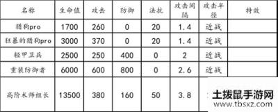 明日方舟荒芜广场通关攻略