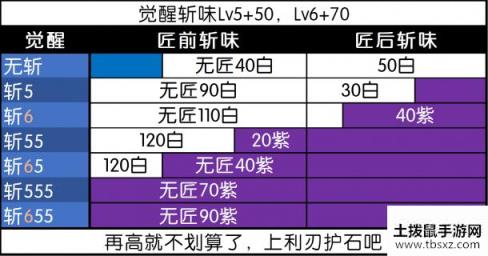 怪物猎人冰原冥赤龙全武器数据列表