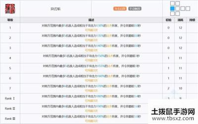 明日方舟柏喙二技能评测 柏喙与陈二技能对比分析