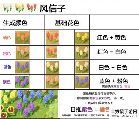 集合啦动物森友会杂交花配方大全