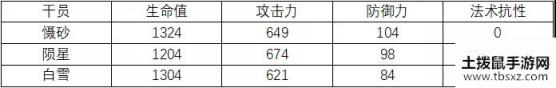 明日方舟慑砂攻略汇总 慑砂技能天赋、战场定位及培养指南