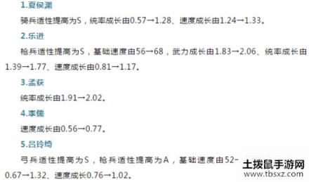 三国志战略版4月1日更新分析 乐进增强了吗