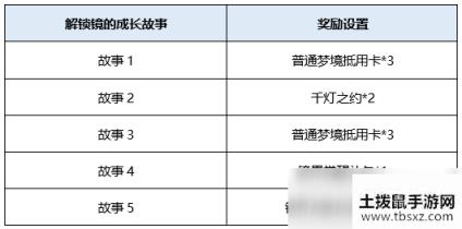 王者荣耀镜界诞生试炼活动公告