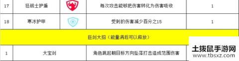 幸存绿洲突围巨剑流攻略 巨剑流技能解析