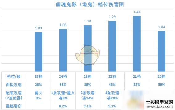 《暗黑破坏神3》2.6.8魂弹技能详解 技能档位伤害分析