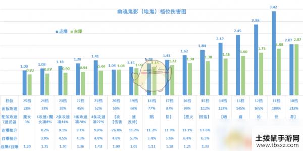 《暗黑破坏神3》2.6.8魂弹技能详解 技能档位伤害分析