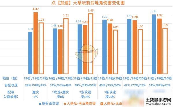 《暗黑破坏神3》2.6.8魂弹技能详解 技能档位伤害分析