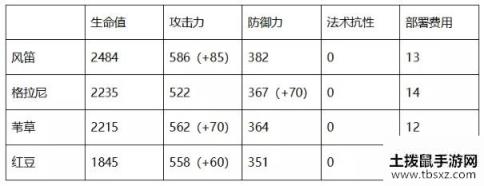 明日方舟风笛要专三吗 风笛专三性价比详解