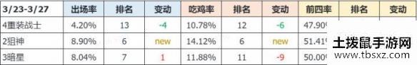 土拨鼠手游网