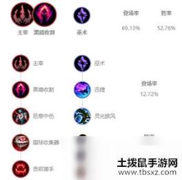 《LOL》10.6打野岩雀符文天赋介绍