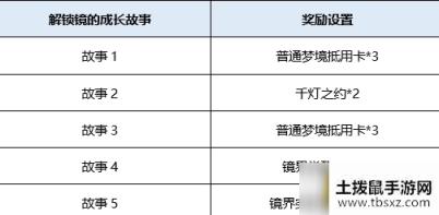 王者荣耀镜界诞生见证觉醒活动怎么玩-镜界诞生见证觉醒活动规则说明