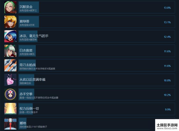 伊甸之路游戏全成就奖杯一览 伊甸之路成就有什么