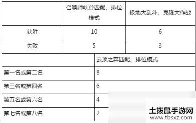 《LOL》银河战争2020事件详情