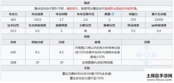 明日方舟霜星怎么获得 霜星获取及技能详解