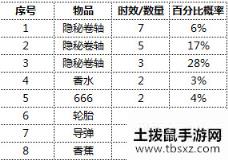 跑跑卡丁车手游4.3幸运宾果玩法攻略与概率一览