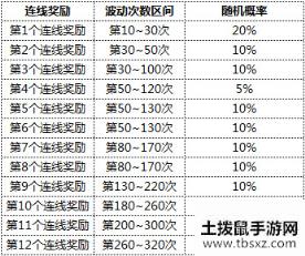 跑跑卡丁车手游4.3幸运宾果玩法攻略与概率一览