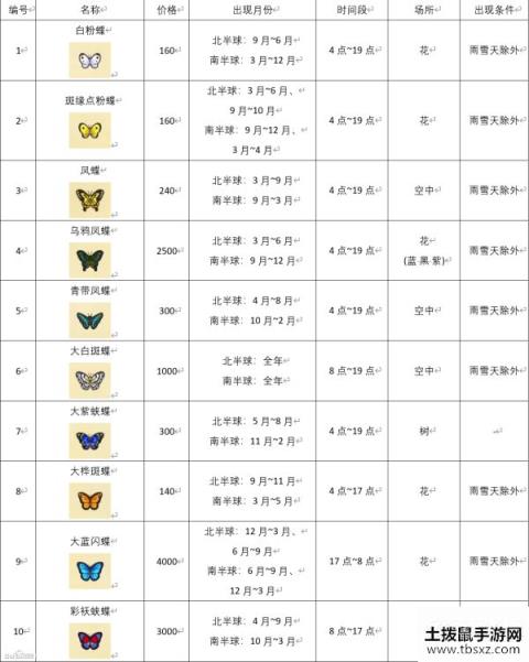 集合啦动物森友会全昆虫捕捉时间位置介绍