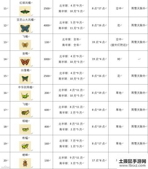 集合啦动物森友会全昆虫捕捉时间位置介绍