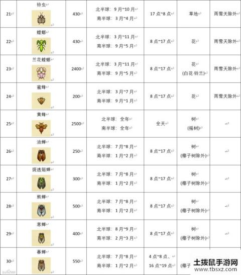 集合啦动物森友会全昆虫捕捉时间位置介绍