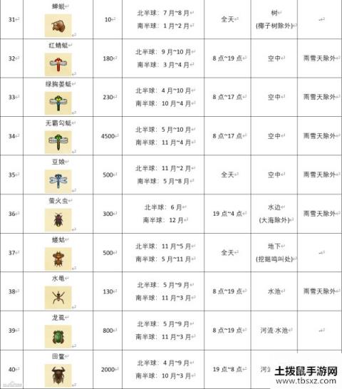 集合啦动物森友会全昆虫捕捉时间位置介绍