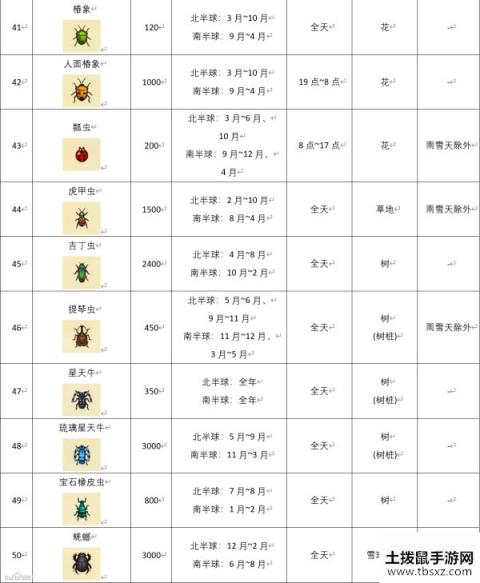 集合啦动物森友会全昆虫捕捉时间位置介绍