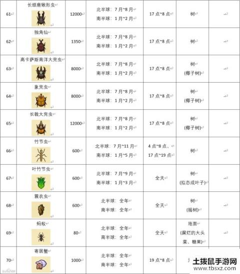 集合啦动物森友会全昆虫捕捉时间位置介绍