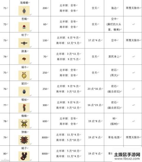 集合啦动物森友会全昆虫捕捉时间位置介绍