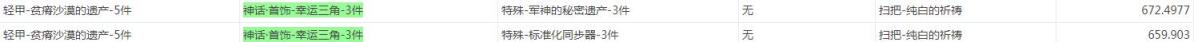 《DNF》伽内什的永恒庇护搭配