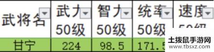 三国志战略版甘宁评测 甘宁怎么样