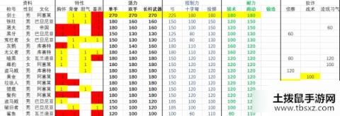 《骑马与砍杀2》流浪者NPC属性整理