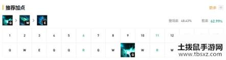 《LOL》10.7上单大树玩法攻略
