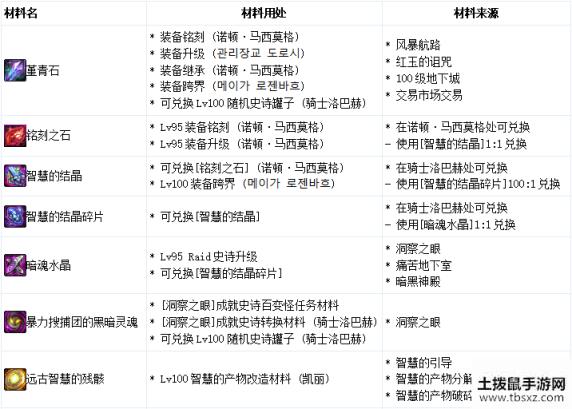 DNF暴力搜捕团的黑暗灵魂转换器玩法攻略