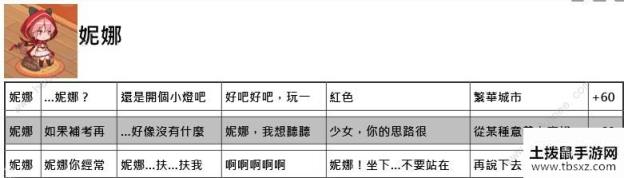 命运神界梦境链接约会攻略 约会正确选项一览[视频][多图]