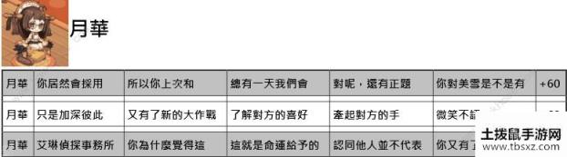 命运神界梦境链接约会攻略 约会正确选项一览[视频][多图]