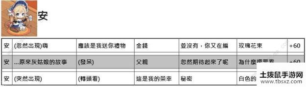 命运神界梦境链接约会攻略 约会正确选项一览[视频][多图]