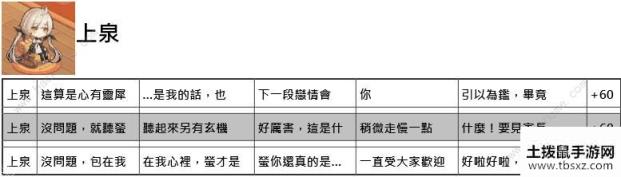 命运神界梦境链接约会攻略 约会正确选项一览[视频][多图]