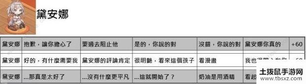 命运神界梦境链接约会攻略 约会正确选项一览[视频][多图]